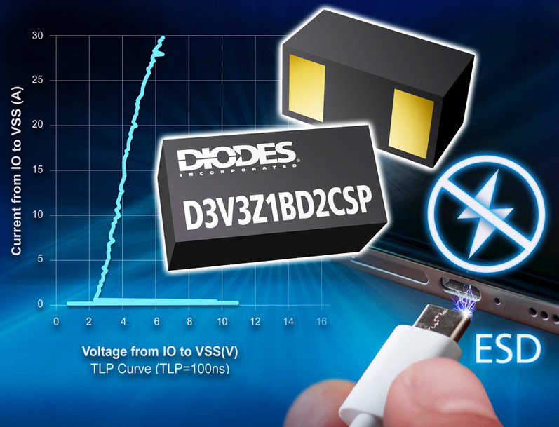 Diodes TVS provides superior ESD and surge protection for high-speed I/Os 